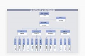 电商运营团队简介，电商运营团队组织架构