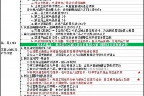 1688代运营收费十几万，1688代运营收费十几万怎么办