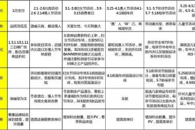 淘宝客推广任务（淘宝客推广计划有哪些）