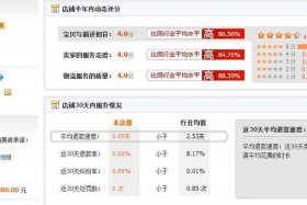 淘宝店铺3钻要多少钱 - 淘宝店铺3钻可以卖多少钱