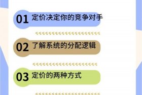 淘宝运营培训费要多少钱 - 淘宝开店运营培训