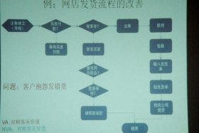 天猫商城买卖流程 天猫店买卖流程