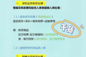 国际电商怎么做账 国际电商怎么开店？