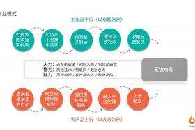 电商数据员做什么（电商做数据的目的是什么）