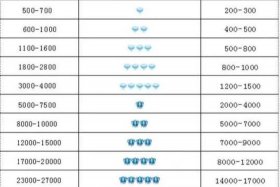 淘宝四钻店铺能卖多少钱 - 淘宝4钻店铺什么级别