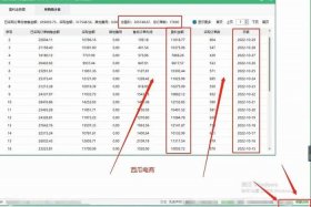 网店什么利润高又好卖；弄一个拼多多网店需要多少钱