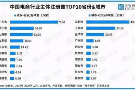 深圳十大电商巨头，深圳十大电商巨头排名