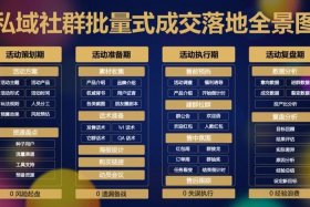 电商平台怎么做私域 - 电商平台怎么做私域销售