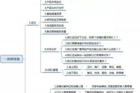 网店运营高级实训攻略 - 网店运营实训的内容和流程