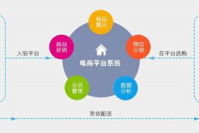 附近的电商合作怎么找，附近的电商合作怎么找到