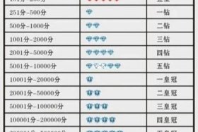 淘宝店铺转让价格表五鉆 - 2021淘宝店铺转让价格表