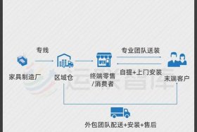 天猫安装师傅入驻流程，天猫安装师傅入驻流程及费用