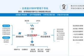 跨境电商erp有哪些 跨境电商 erp