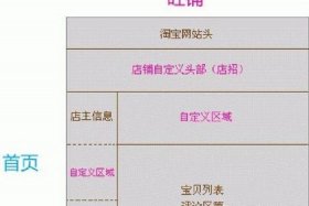 新手怎么做淘宝店铺图（新手怎么做淘宝店铺图片尺寸）