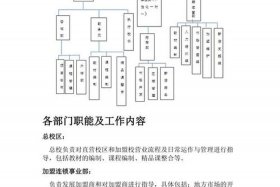 短视频运营部组织架构及岗位职责；短视频运营叫什么部门