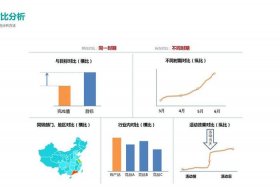 电商还有发展前景吗,要转行吗；电商还有发展前景吗,要转行吗知乎