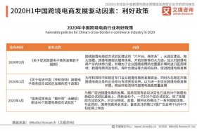 国家对电商有什么政策、国家对电商有什么政策扶持