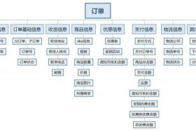跨境电商erp的作用 跨境电商erp平台操作的内容和步骤