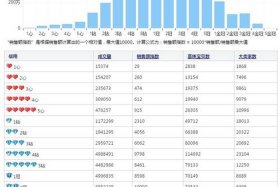 淘宝销量是月销量还是总销量 淘宝上的销量是月销量还是总销量