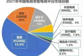 电子商务公司排名 电子商务公司是做什么的