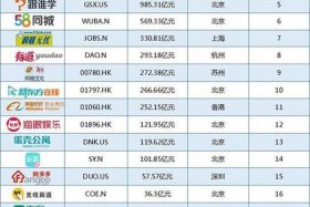 电商运营公司排名淘宝；电商运营公司排行
