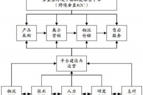 什么是跨境电商商业模式 - 什么是跨境电商商业模式的核心