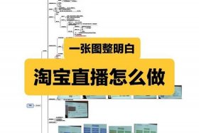 淘宝店铺开直播流程 - 怎么开淘宝直播店铺