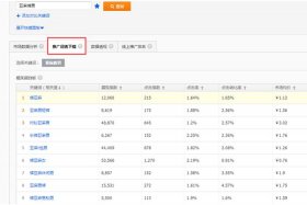 淘宝直通车推广怎么做 - 淘宝直通车推广步骤