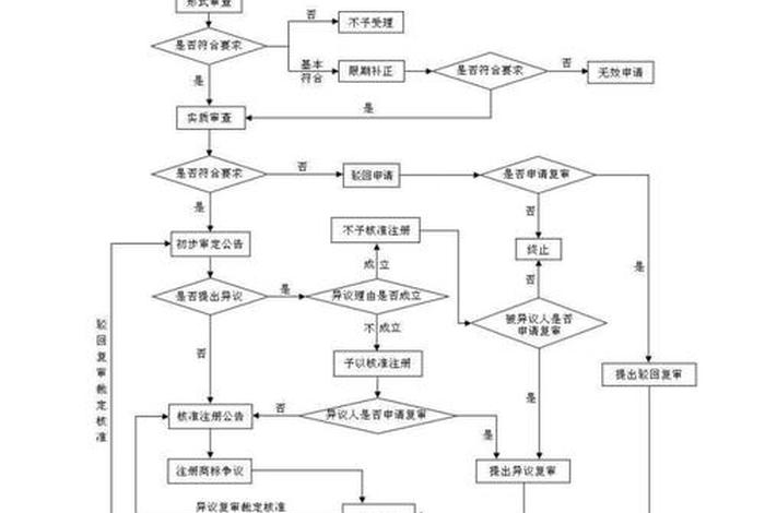 如何自己注册商标、如何自己注册商标品牌 如何自己注册商标、如何自己注册商标品牌