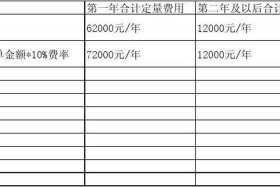 京东代运营收费标准最新、京东代运营公司