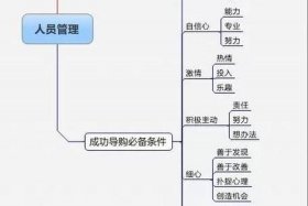 门店运营管理的主要内容 做运营需要具备什么能力