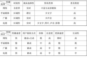 短视频代运营公司收费；短视频代运营公司怎么收费