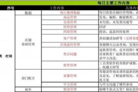 淘宝运营每天的工作内容 淘宝运营一天的工作安排