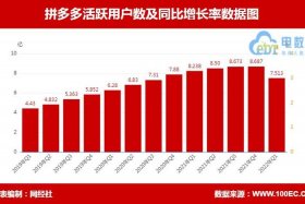 电商数据分析，拼多多数据分析工具