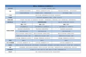公众号代运营一般收费 - 公众号代运营收费标准