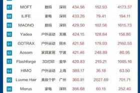 中国十大电商排名前十名，中国电商前十位