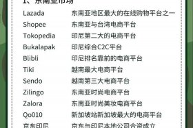 跨境电商平台免费 跨境电商平台免费开店