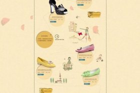 淘宝运营设计店铺、淘宝运营设计店铺推荐