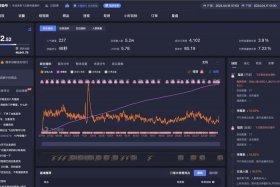 想干电商怎么入手、想干电商怎么入手呢