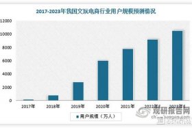 年轻人做电商难吗、2021年做电商怎么样