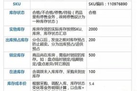开电商如何计算店铺库存、开电商如何计算店铺库存多少