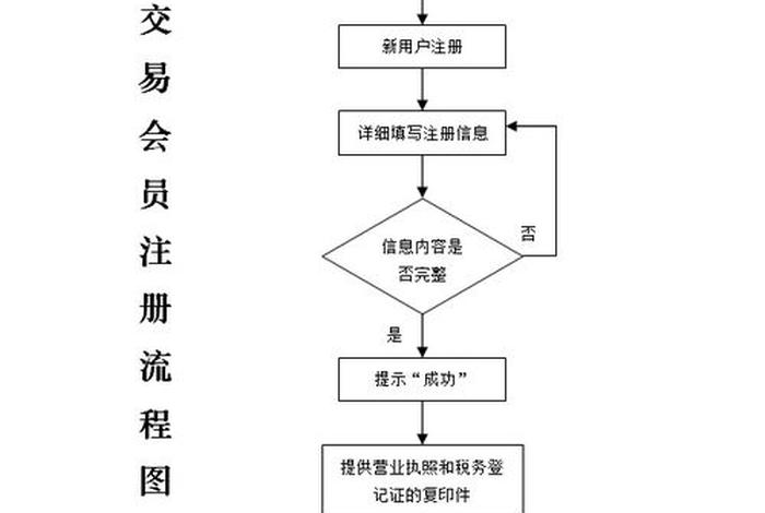 个人电商平台怎么注册 - 电商平台注册流程
