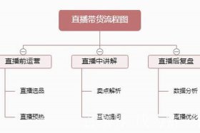 直播卖货怎么引流，直播卖货怎么引流的
