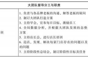 补单团队、补单团队的职责