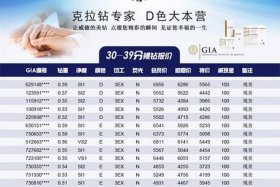 买一个淘宝钻石店铺多少钱（淘宝卖钻石店铺）