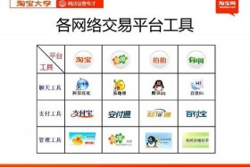 淘宝店铺买卖交易平台哪个好 - 淘宝店铺买卖在哪个平台