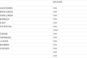 淘宝入驻保证金类目价格表，淘宝入驻保证金类目价格表怎么填