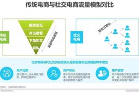 什么叫做电商行业，电商行业定义