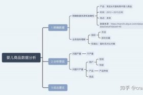 电商数据分析模型