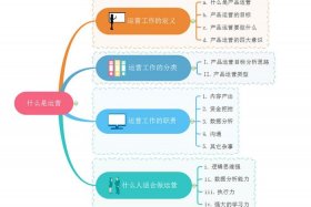 网站运营需要哪些知识，网站运营的要求